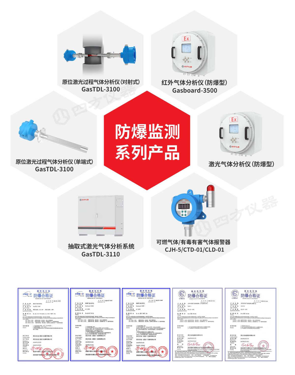 防爆产品图（水印）.png
